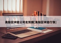 美股区块链公司走势图[美股区块链行情]